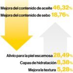 d'Alba First Spray Serum